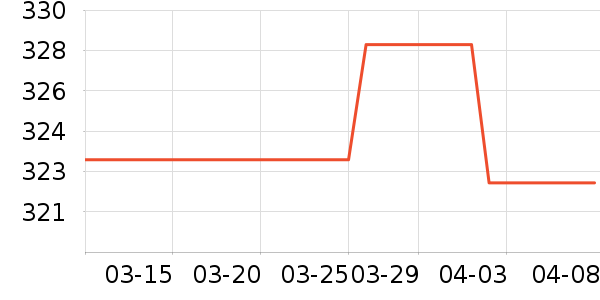 ʮ���ӱ������ʷ�۸�