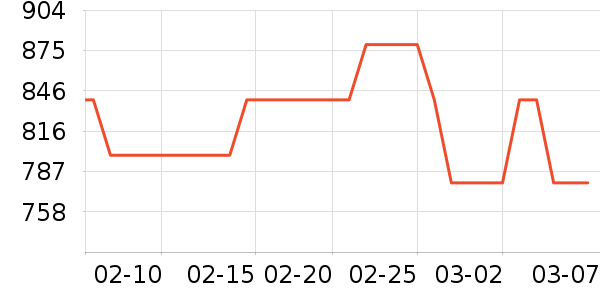 castelli�˶�װ��ʷ�۸�