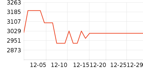 ��֮�������̲�Ʒ��ʷ�۸�