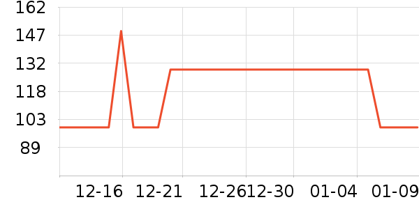 �����˶�����ʷ�۸�