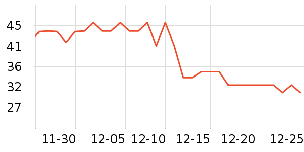 ������������ʷ�۸�