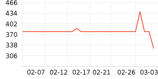 ������̨����ʷ�۸�