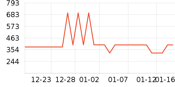 ������̨����ʷ�۸�