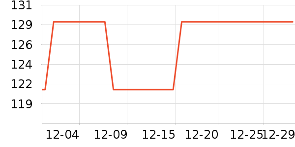 ȸ��������ʳ��ʷ�۸�