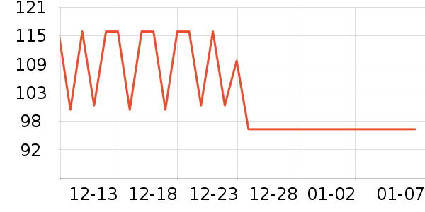 ʯ���׹�ѧ�۾�/��Ƭ������ʷ�۸�