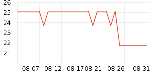 �ϱ��ɻ���ʷ�۸�