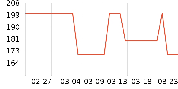 ��ˢ��ʷ�۸�