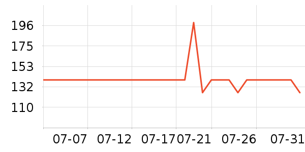 ����������������ʷ�۸�