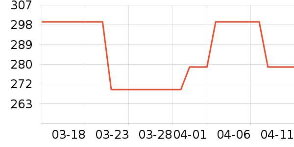 ABSOLUTE Aromas����¶��ʷ�۸�