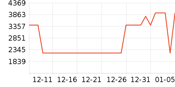 �ñ����չ���ʷ�۸�