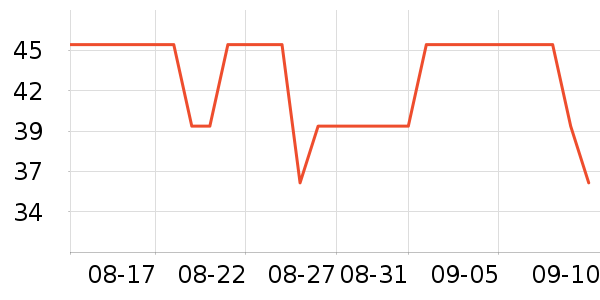 ����������Ʒ��ʷ�۸�