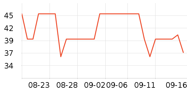 ����������Ʒ��ʷ�۸�