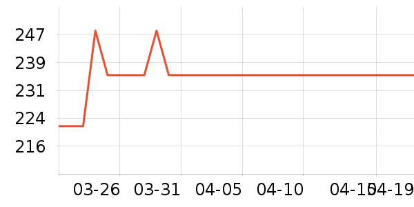 ��β�������Ѿ���ʷ�۸�