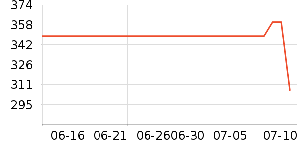 ����ϣʱ�е�׹/������ʷ�۸�