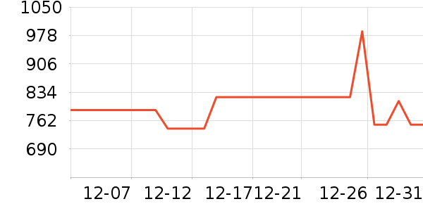 �������������ʷ�۸�