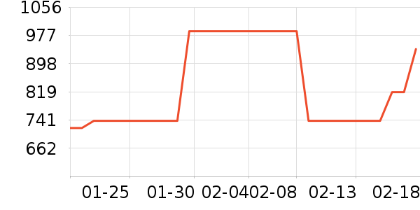 �������������ʷ�۸�