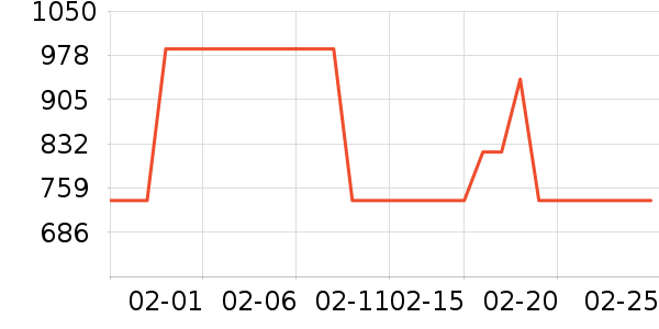 �������������ʷ�۸�