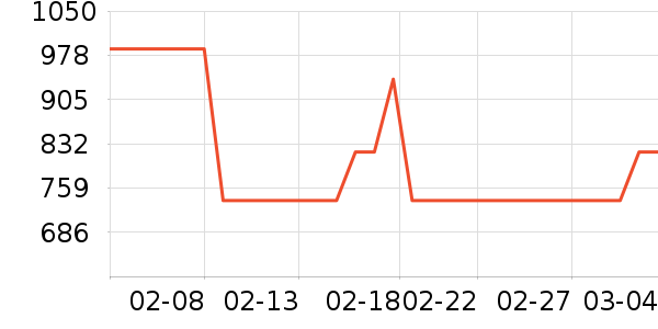 �������������ʷ�۸�