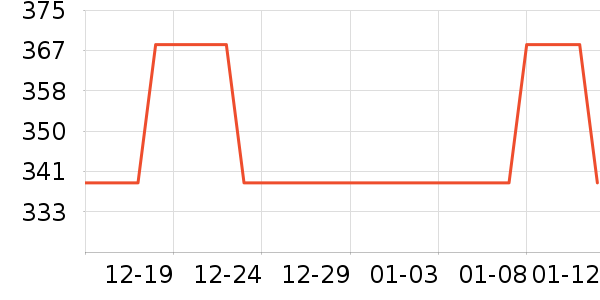 ����������е��ʷ�۸�