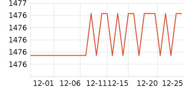 ��ɳ��������ʷ�۸�