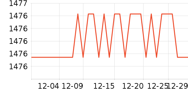 ��ɳ��������ʷ�۸�