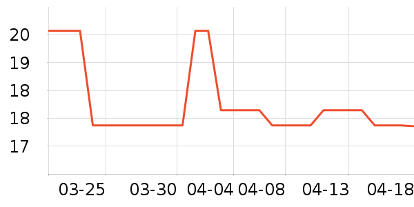 ��ͼ�ֱ���ʷ�۸�