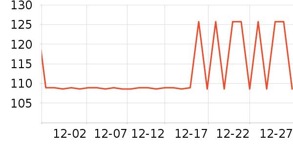���ײ����˶�װ��ʷ�۸�