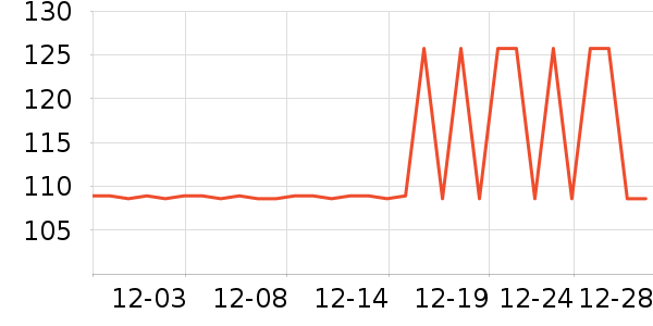 ���ײ����˶�װ��ʷ�۸�