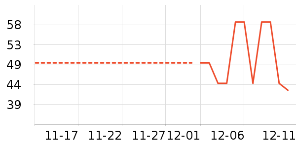 ��������ʷ�۸�