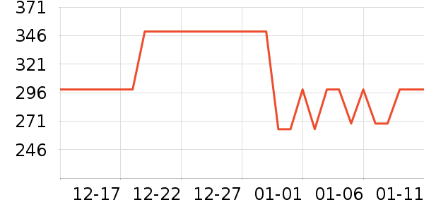 �Ź�������ʷ�۸�