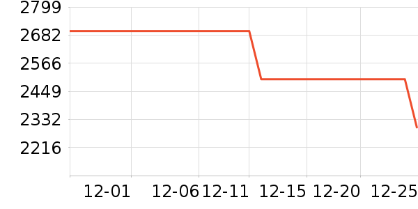 �ڽ�AOC��ʾ����ʷ�۸�