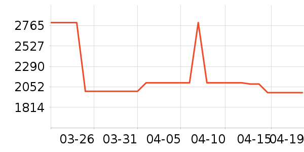 �ڽ�AOC��ʾ����ʷ�۸�