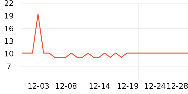 ��ܰ����Ʒ�����ʷ�۸�