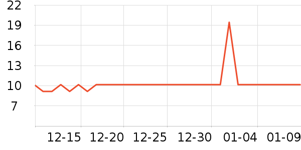 ��ܰ����Ʒ�����ʷ�۸�