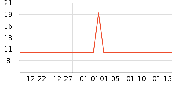 ��ܰ����Ʒ�����ʷ�۸�