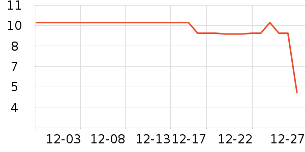 ����Ʒ�ƶ���/�߲˸���ʷ�۸�