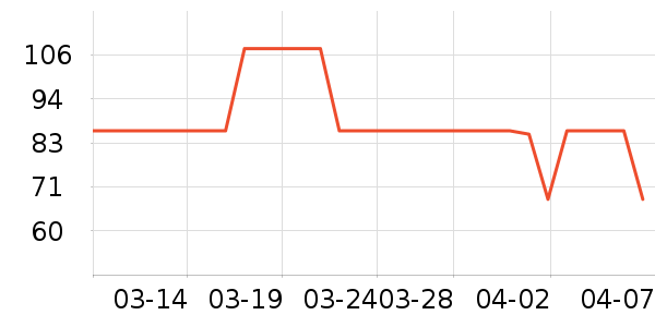 ����ʿѧ���ľ���ʷ�۸�