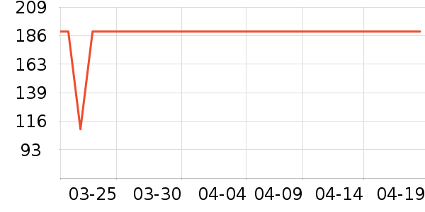 ����Ůʿ����Ь��ʷ�۸�