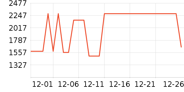 �¿�˹��Ħ��/��Ħ����ʷ�۸�