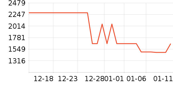 �¿�˹��Ħ��/��Ħ����ʷ�۸�