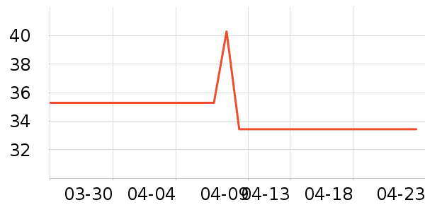 �������߱�/����Һ��ʷ�۸�