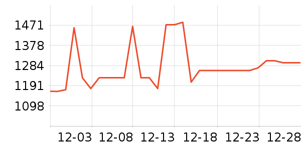 ������ƽ��ָ/������ʷ�۸�