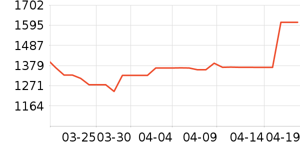 ������ƽ��ָ/������ʷ�۸�