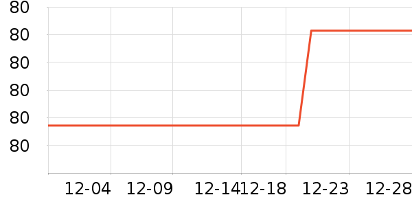 ��Ϸ/��ͨ/����/IP�ܱ���ʷ�۸�