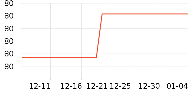 ��Ϸ/��ͨ/����/IP�ܱ���ʷ�۸�