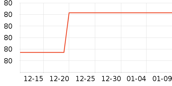 ��Ϸ/��ͨ/����/IP�ܱ���ʷ�۸�