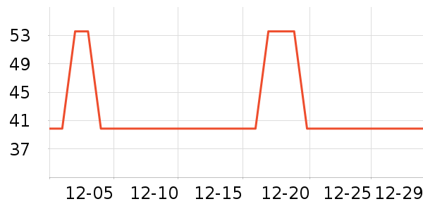 ׼���˶�װ��ʷ�۸�