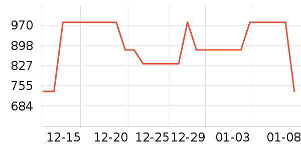 ������ˮ��ʷ�۸�