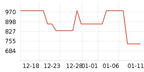 ������ˮ��ʷ�۸�