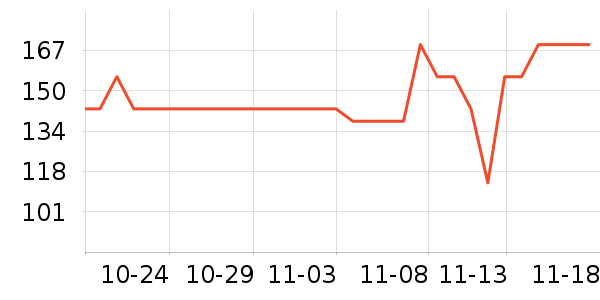 �˶�����ʷ�۸�